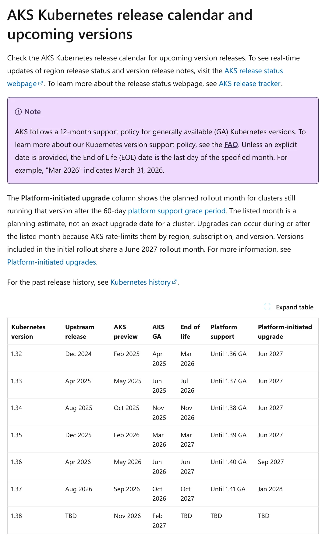 ตาราง AKS Kubernetes release calendar แถว 1.34 ระบุ AKS GA พฤศจิกายน 2025 หมดอายุพฤศจิกายน 2026 platform support จนถึง 1.38 GA และ platform-initiated upgrade มิถุนายน 2027