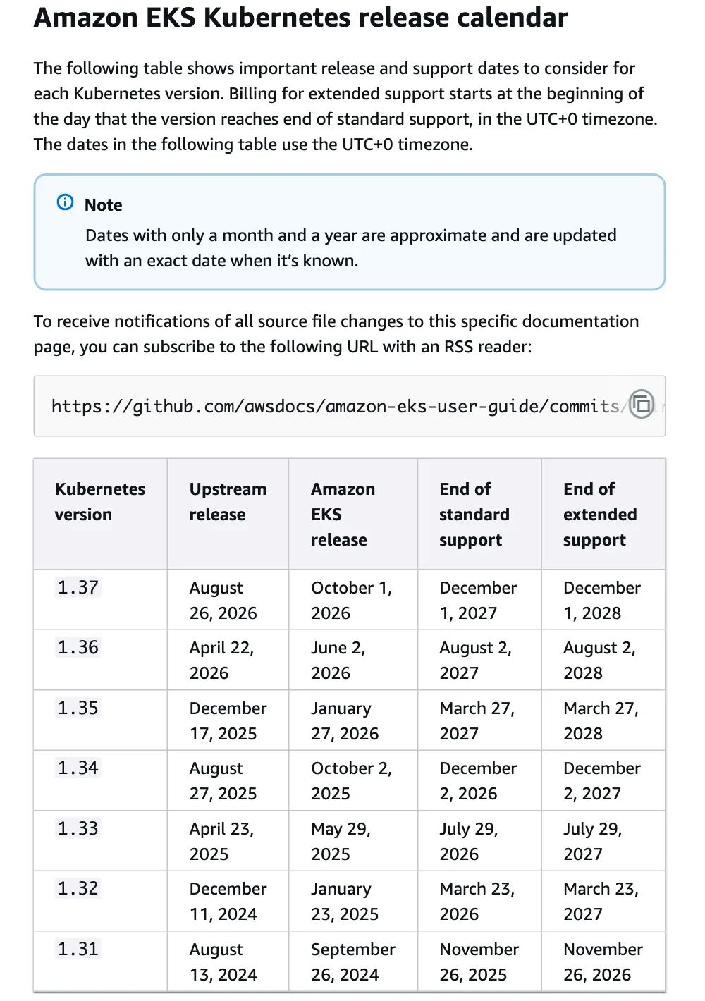ตาราง Amazon EKS Kubernetes release calendar รุ่น 1.31 ถึง 1.37 แถว 1.34 สิ้นสุดซัพพอร์ตปกติ 2 ธันวาคม 2026 และ extended support 2 ธันวาคม 2027