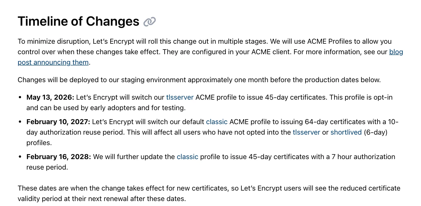 ส่วน Timeline of Changes ในประกาศ Decreasing Certificate Lifetimes to 45 Days ของ Let's Encrypt ระบุวันที่ 13 พ.ค. 2026, 10 ก.พ. 2027 และ 16 ก.พ. 2028
