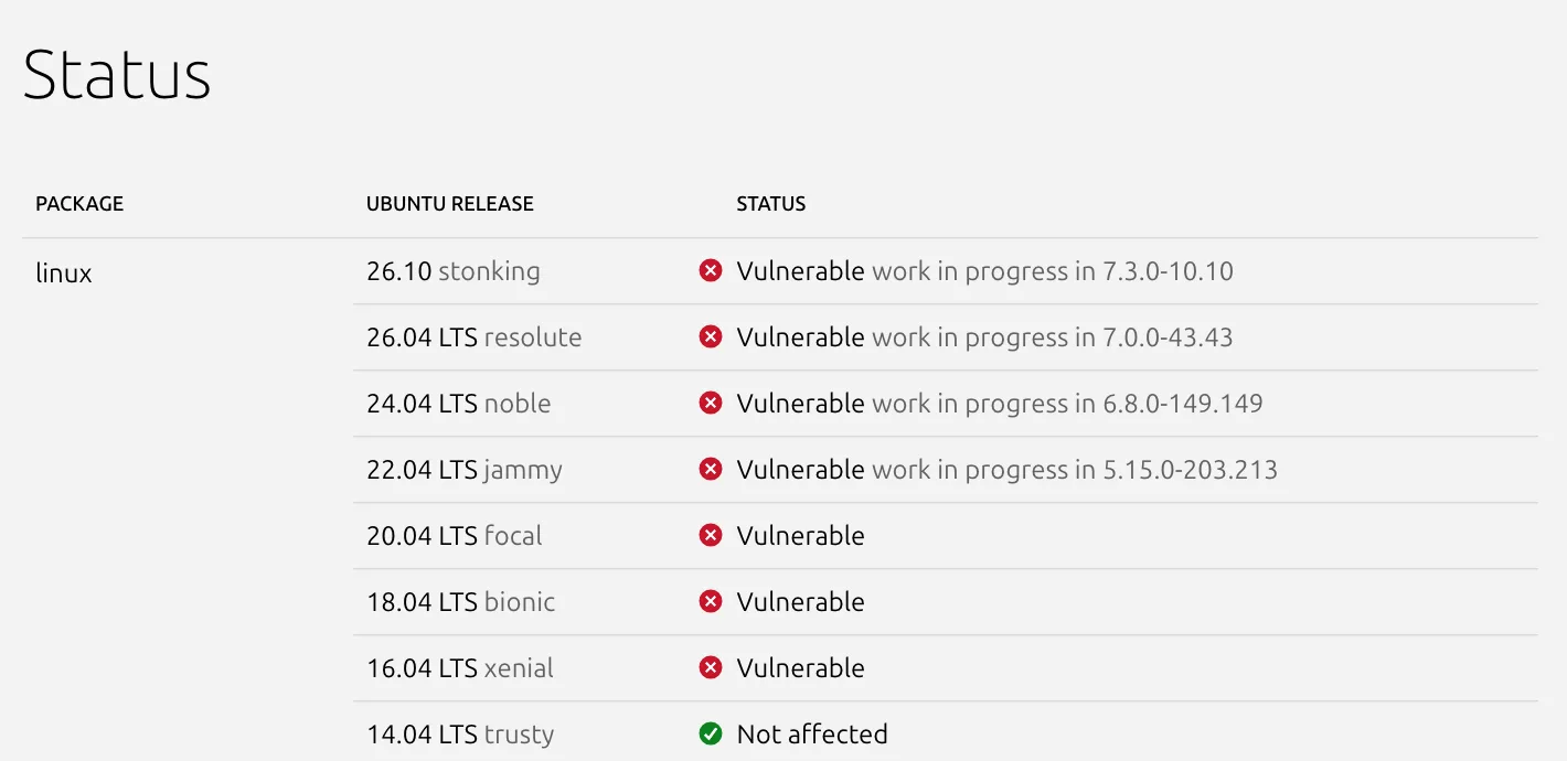 ตารางสถานะแพ็กเกจ linux ของ CVE-2026-98432 บนหน้า Ubuntu Security แสดง 26.10 ถึง 22.04 LTS เป็น Vulnerable work in progress