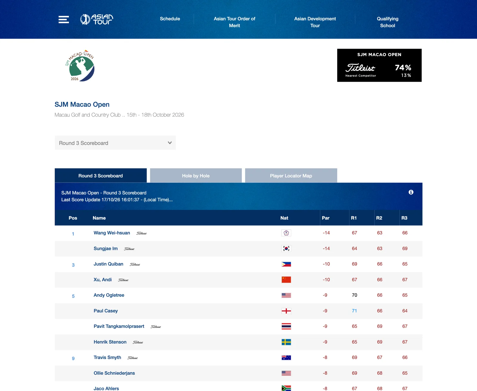 ลีดเดอร์บอร์ดหลังรอบสาม มาเก๊า โอเพ่น 2026 บนเว็บไซต์ Asian Tour