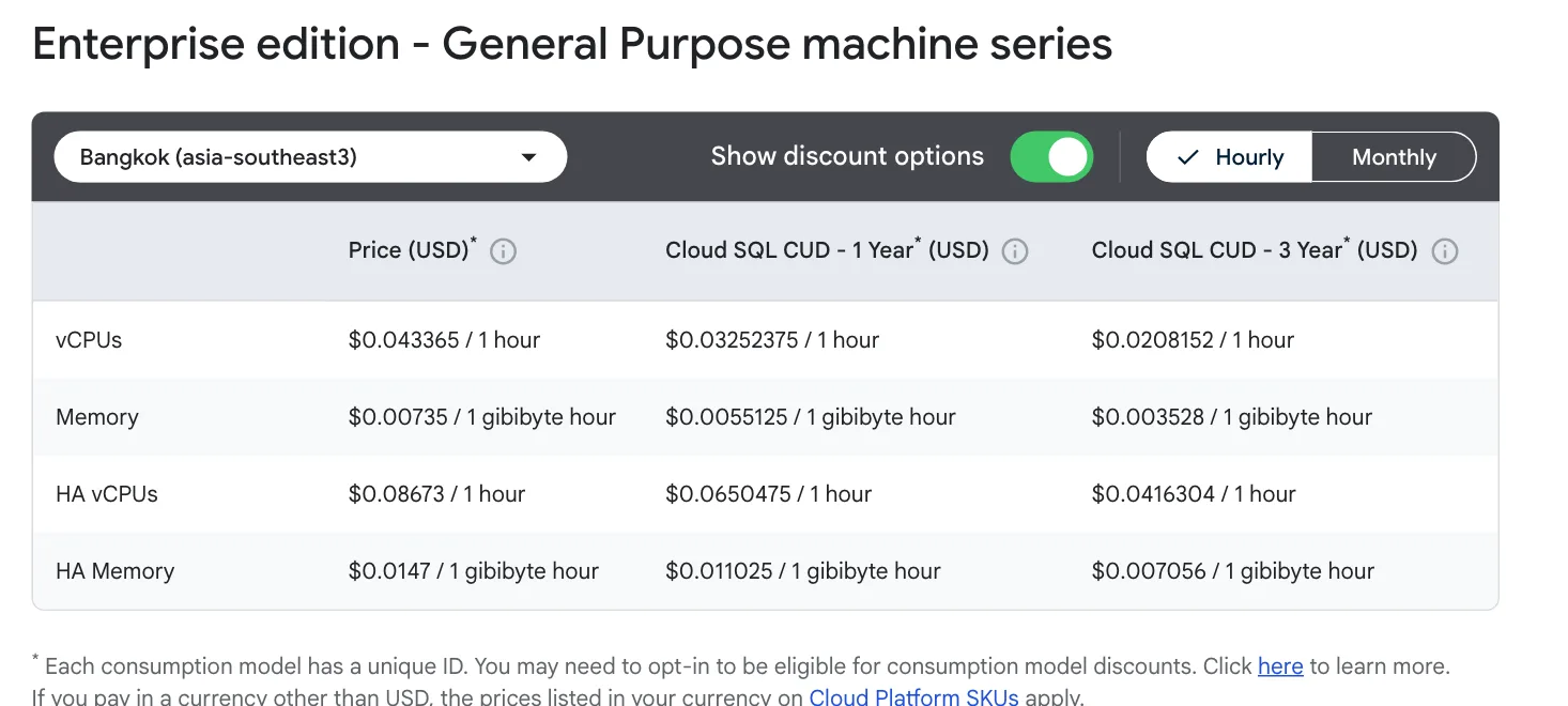 ภาพหน้าจอตารางราคา Managed Database ของ Cloud SQL Enterprise edition Region Bangkok แสดงราคา vCPU หน่วยความจำ และราคาผูกสัญญา 1 ปีและ 3 ปี