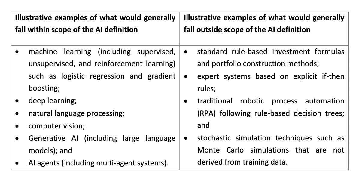 ตารางในเอกสารตอบความเห็นของ MAS เทียบตัวอย่างเทคนิคที่นับเป็น AI เช่น Machine Learning, Generative AI และ AI Agent กับที่ไม่นับ เช่น ระบบ if-then, RPA และ Monte Carlo