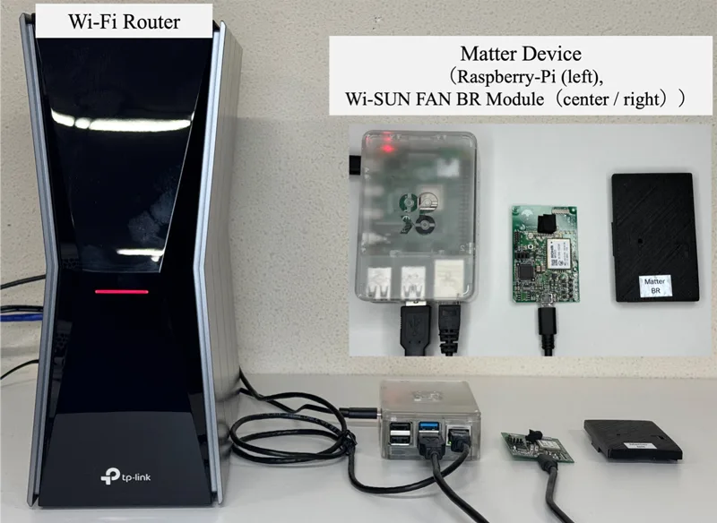 อุปกรณ์ทดลอง Matter over Wi-SUN ของมหาวิทยาลัยเกียวโต ได้แก่ เราเตอร์ Wi-Fi บอร์ด Raspberry Pi และโมดูล Wi-SUN FAN border router ที่ทำหน้าที่อุปกรณ์ Matter