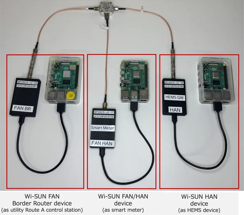 ชุดทดลองสามชุดเชื่อมด้วยสายสัญญาณ: Wi-SUN FAN border router แทนสถานีควบคุม Route A ของการไฟฟ้า อุปกรณ์ Wi-SUN FAN/HAN แทนมิเตอร์อัจฉริยะ และอุปกรณ์ Wi-SUN HAN แทน HEMS