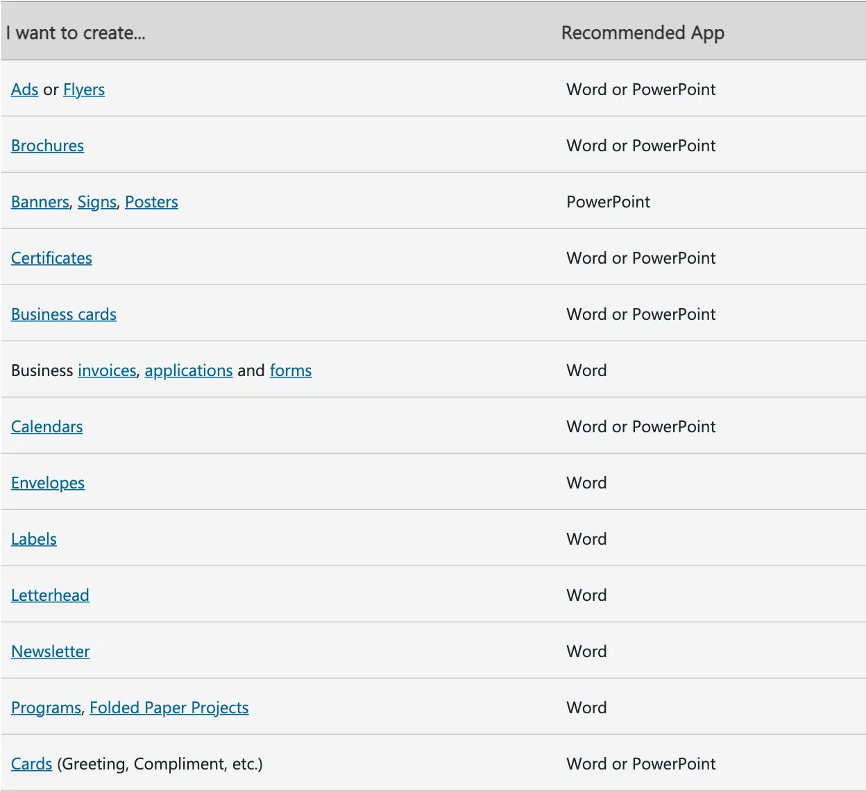 ตาราง Recommended alternatives ของ Microsoft จับคู่งานใน Publisher เช่น ใบปลิว โบรชัวร์ ป้าย ฉลาก ซองจดหมาย กับ Word หรือ PowerPoint
