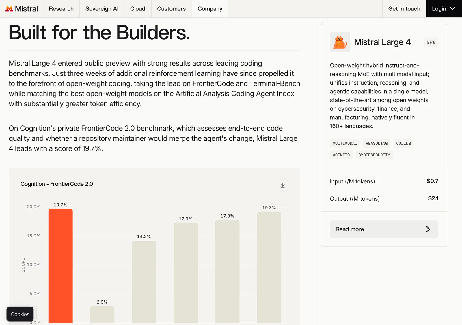 กราฟ Cognition FrontierCode 2.0 ในประกาศของ Mistral