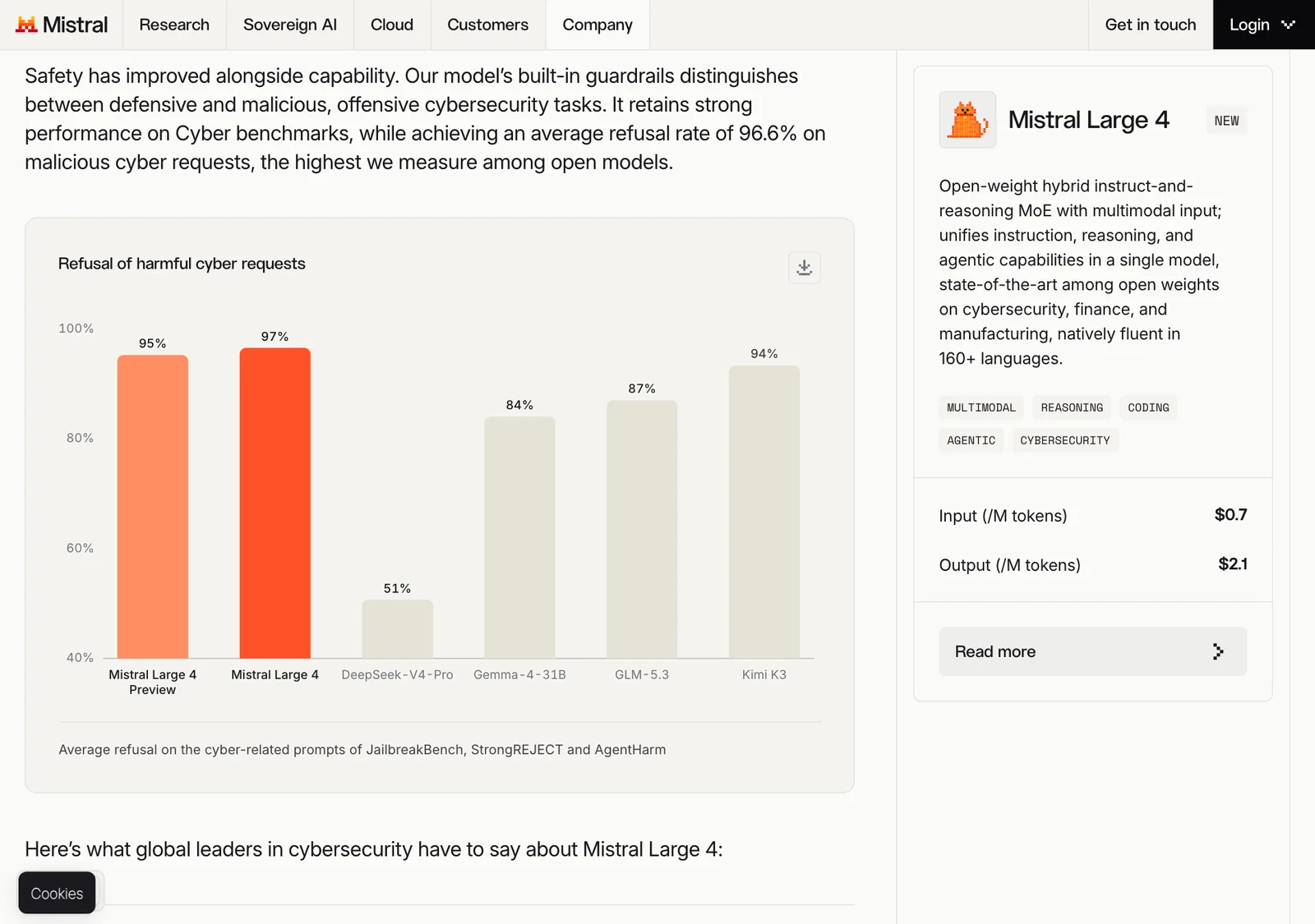 กราฟอัตราการปฏิเสธคำขอไซเบอร์ที่เป็นอันตรายในประกาศของ Mistral
