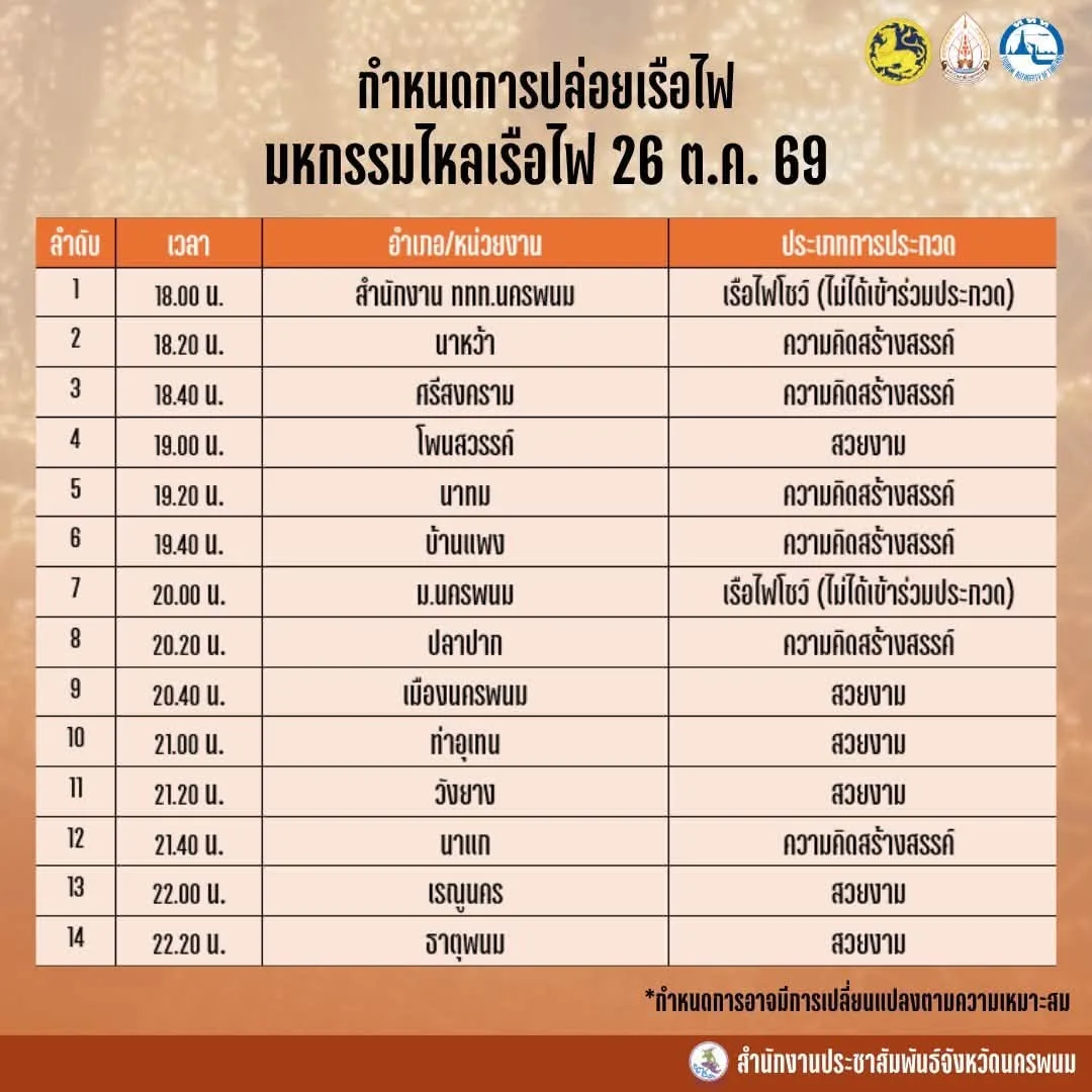 ตารางปล่อยเรือไฟ 14 ลำ คืนออกพรรษา 26 ตุลาคม 2569 งานไหลเรือไฟนครพนม 2569