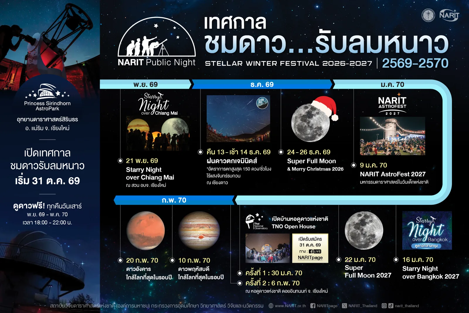 ปฏิทินเทศกาลชมดาวรับลมหนาว 2569–2570 ของ สดร. ตั้งแต่พฤศจิกายน 2569 ถึงกุมภาพันธ์ 2570