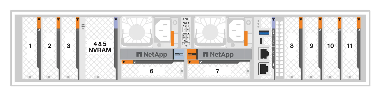 ภาพวาดด้านหลังของตัวควบคุม NetApp AFF A70 และ AFF A90 แสดงช่อง I/O หมายเลข 1 ถึง 11