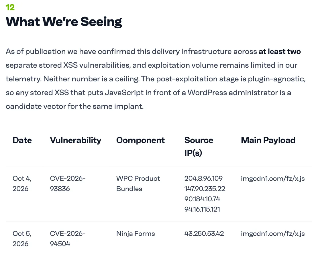 ภาพหน้าจอตารางการโจมตีของ Patchstack: 4 ตุลาคม 2026 ผ่าน WPC Product Bundles และ 5 ตุลาคม 2026 ผ่าน Ninja Forms พร้อม IP ต้นทาง