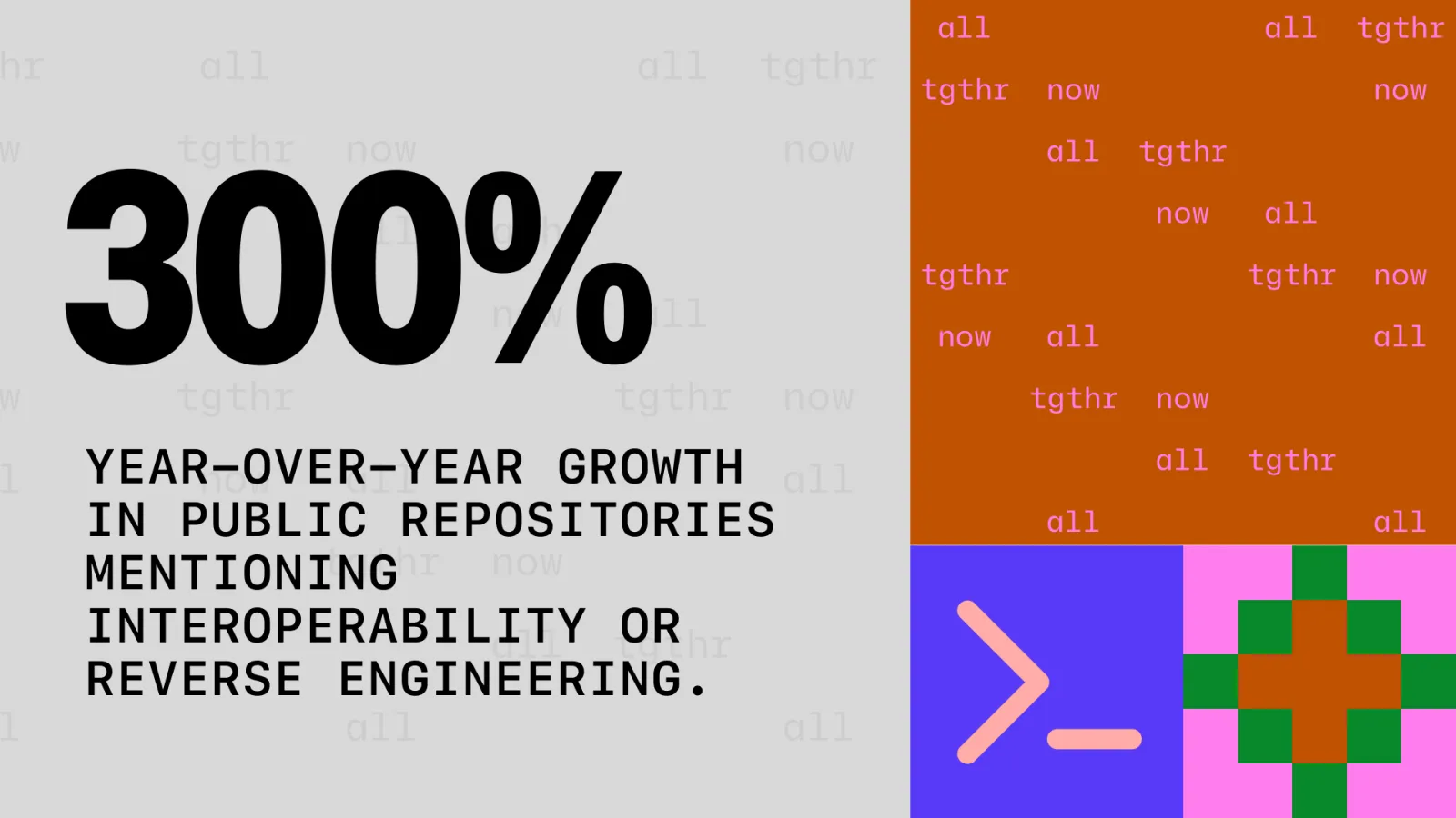 ภาพตัวเลข 300% การเติบโตของ repository ที่พูดถึง interoperability หรือ reverse engineering