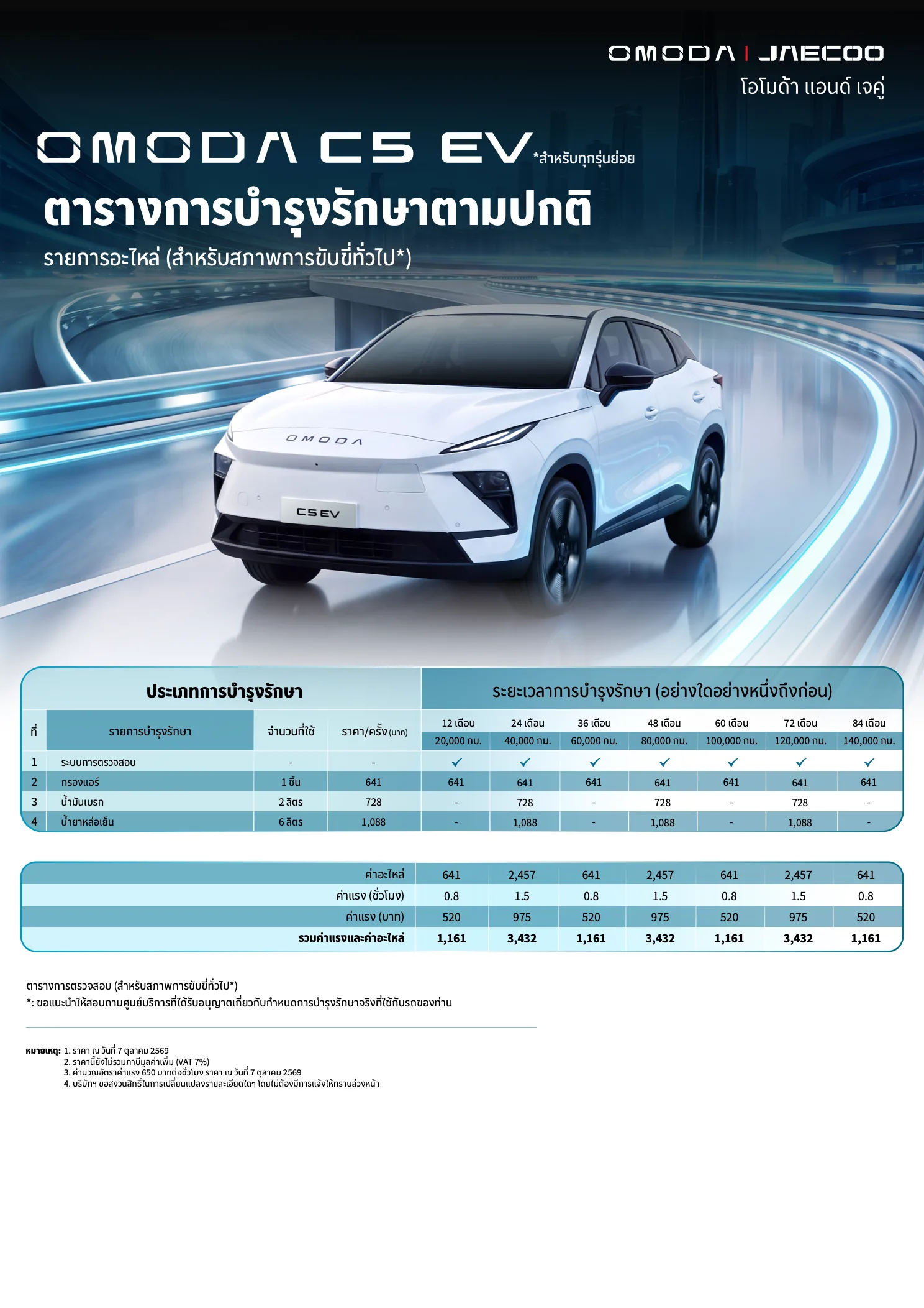 ตารางการบำรุงรักษาตามปกติของ OMODA C5 EV ทุก 12 เดือนหรือ 20,000 กม. พร้อมค่าอะไหล่และค่าแรง
