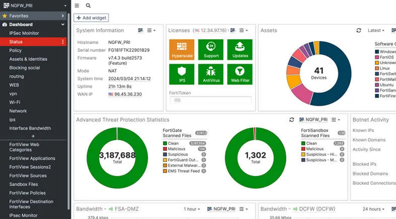 แดชบอร์ด FortiOS จากหน้าเดโมของ Fortinet