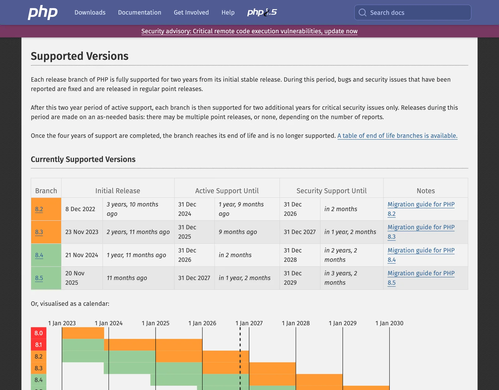 หน้า Supported Versions ของ php.net แสดงตารางว่า PHP 8.2 หมดซัพพอร์ตด้านความปลอดภัย 31 ธันวาคม 2026 และ PHP 8.3 ถึง 8.5 ได้แพตช์ถึงปี 2027 ถึง 2029