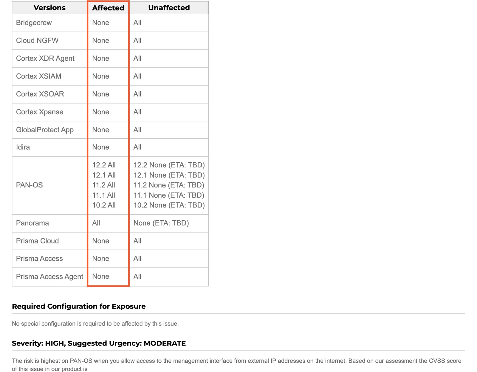 ตาราง Product Status ในประกาศ Palo Alto Networks เรื่อง PHP2Shell: PAN-OS 12.2, 12.1, 11.2, 11.1, 10.2 และ Panorama ได้รับผลกระทบทุกรุ่น รุ่นแก้ยังเป็น None (ETA: TBD) ส่วน Cloud NGFW, Prisma Access และ GlobalProtect App ไม่ได้รับผลกระทบ