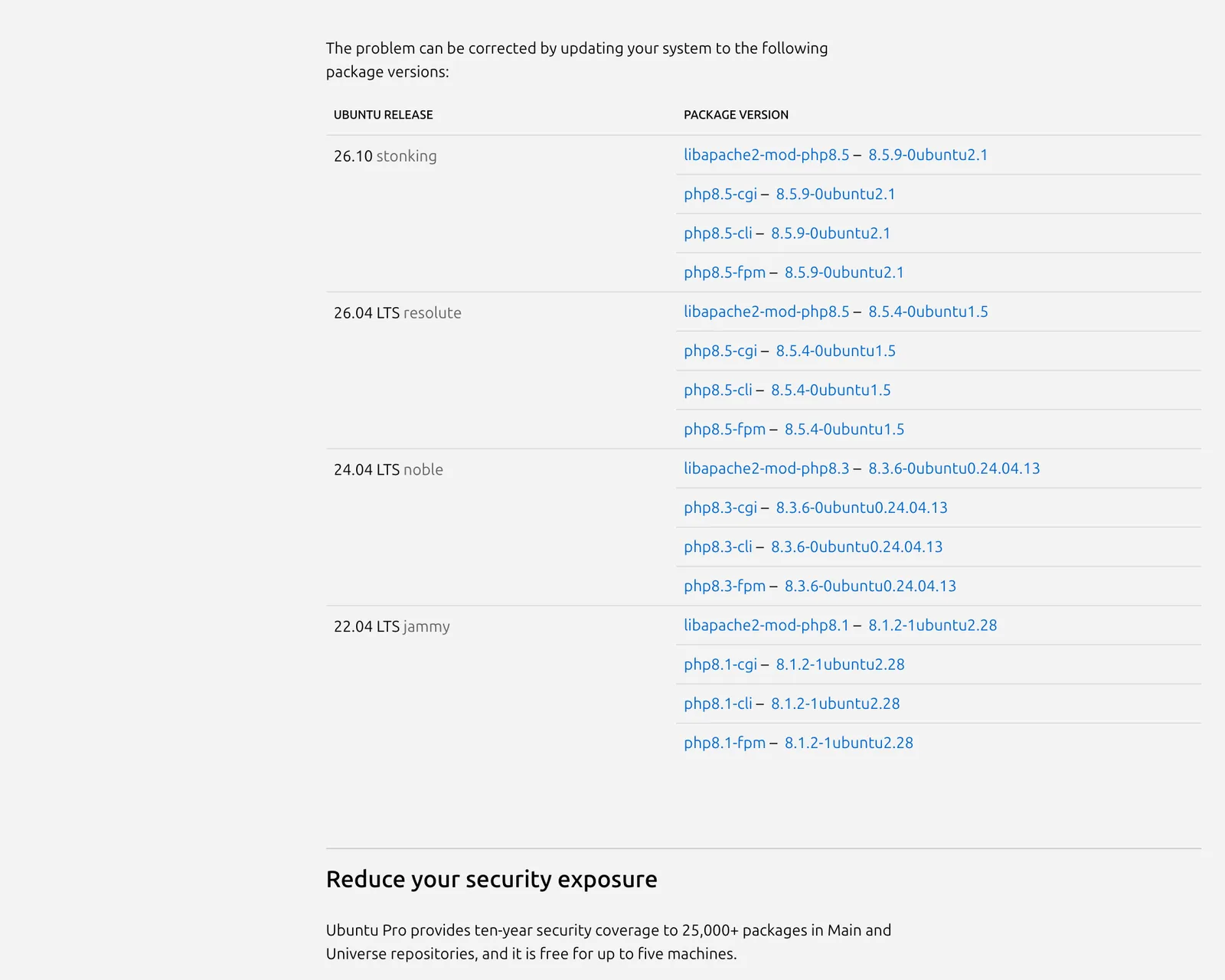 ตารางแพ็กเกจที่แก้แล้วใน USN-8948-1 ของ Ubuntu: php8.5 รุ่น 8.5.9-0ubuntu2.1 บน 26.10, 8.5.4-0ubuntu1.5 บน 26.04 LTS, php8.3 รุ่น 8.3.6-0ubuntu0.24.04.13 บน 24.04 LTS และ php8.1 รุ่น 8.1.2-1ubuntu2.28 บน 22.04 LTS