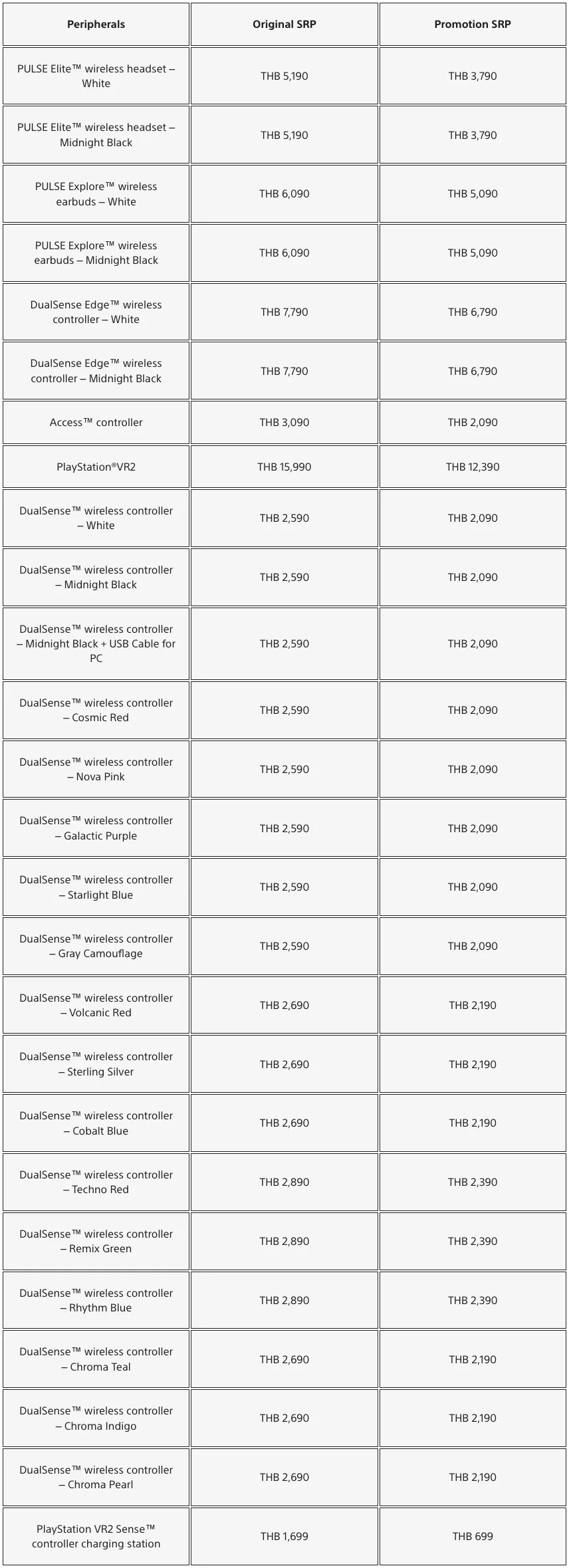 ภาพหน้าจอตารางราคาอุปกรณ์เสริมของไทยในโพสต์ PlayStation 11.11 2026 แสดงราคาปกติและราคาโปรเป็นเงินบาท