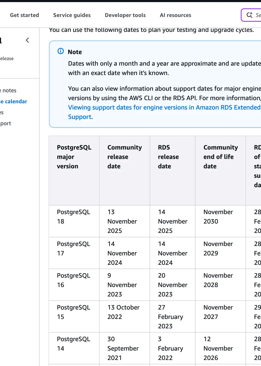 ปฏิทินรุ่นหลักของ Amazon RDS for PostgreSQL