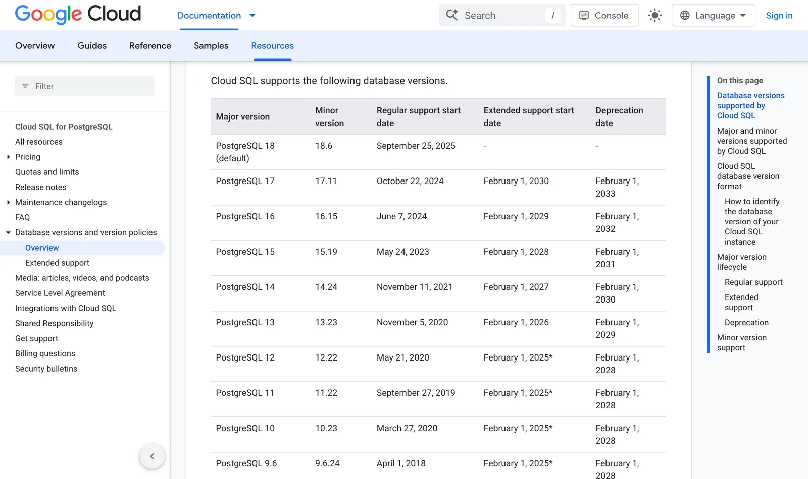 ตารางรุ่น Cloud SQL for PostgreSQL แสดง Extended support start date และ Deprecation date