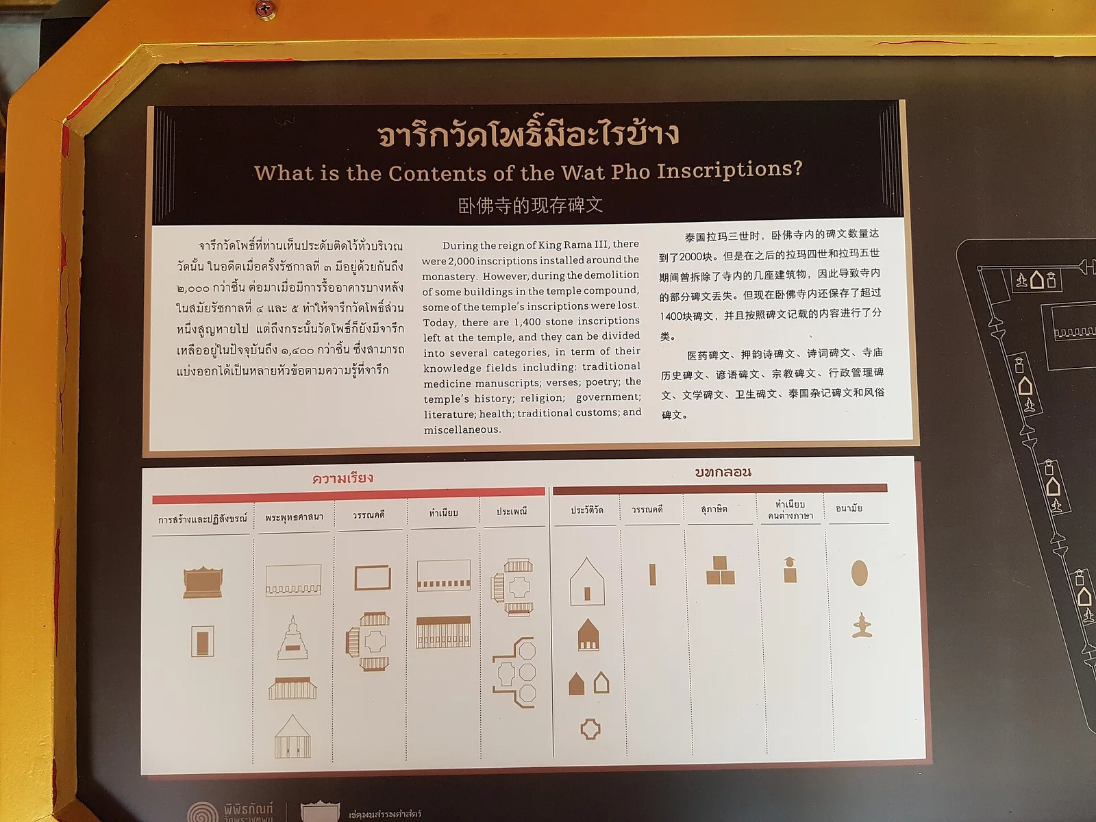 ป้ายอธิบายเนื้อหาจารึกวัดโพธิ์ ภายในวัดพระเชตุพนวิมลมังคลาราม ภาพถ่ายเมื่อ พ.ศ. 2560