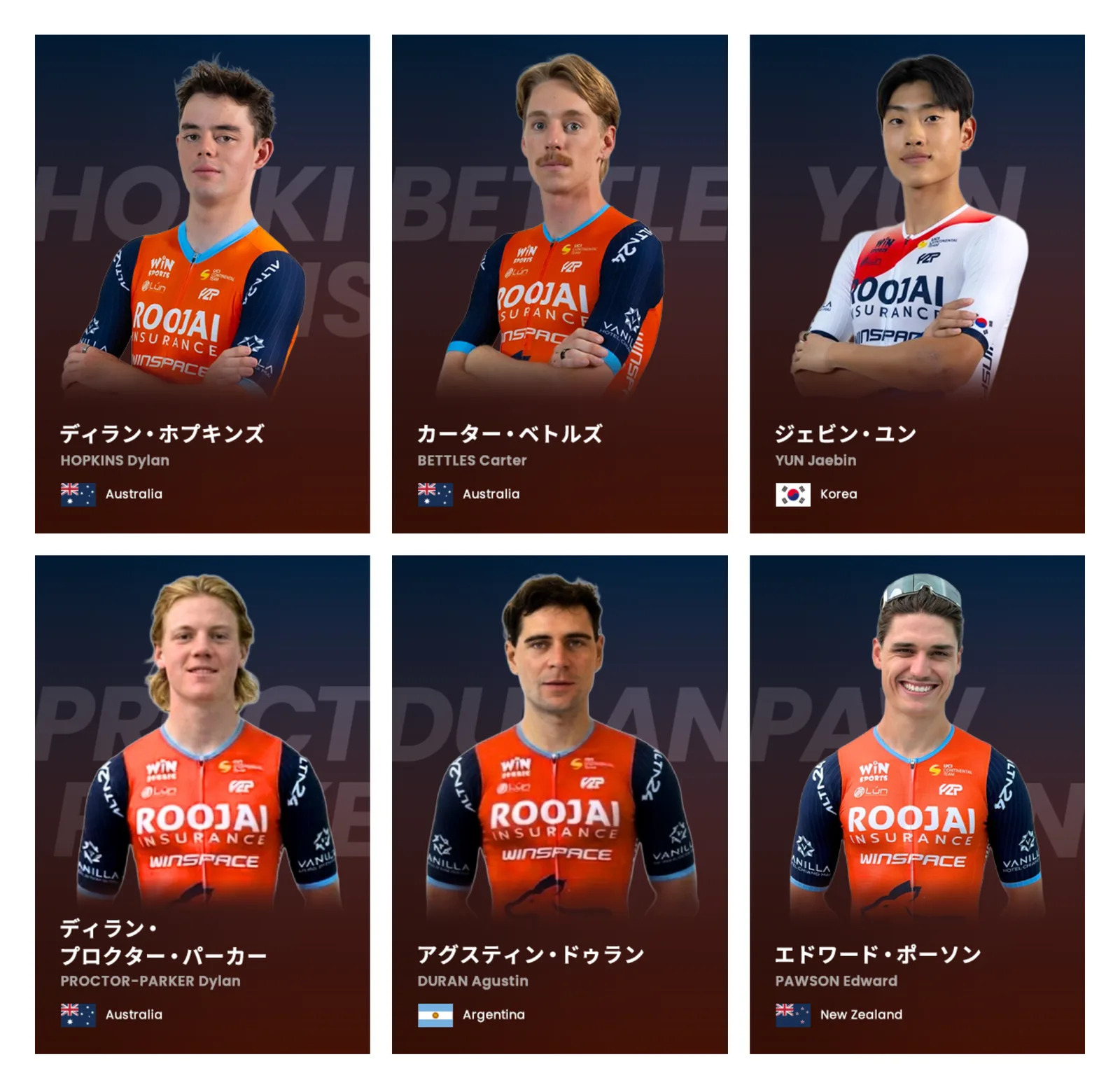 การ์ดนักปั่น 6 คนของ Roojai Insurance Winspace บนเว็บ Tour de Kyushu 2026: Dylan Hopkins, Carter Bettles, Jaebin Yun, Dylan Proctor-Parker, Agustin Duran และ Edward Pawson ในเสื้อทีม