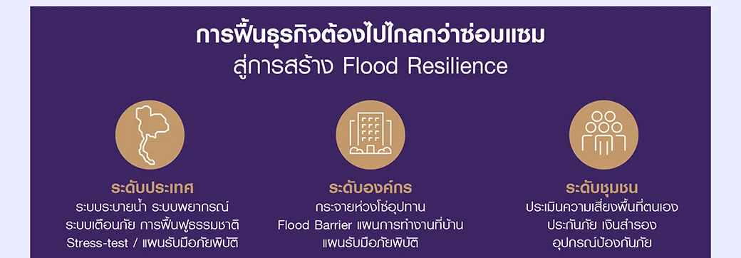 ข้อเสนอ Flood Resilience ของ SCB EIC ระดับประเทศ ระดับองค์กร และระดับชุมชน เช่น กระจายห่วงโซ่อุปทาน Flood Barrier และแผนการทำงานที่บ้าน