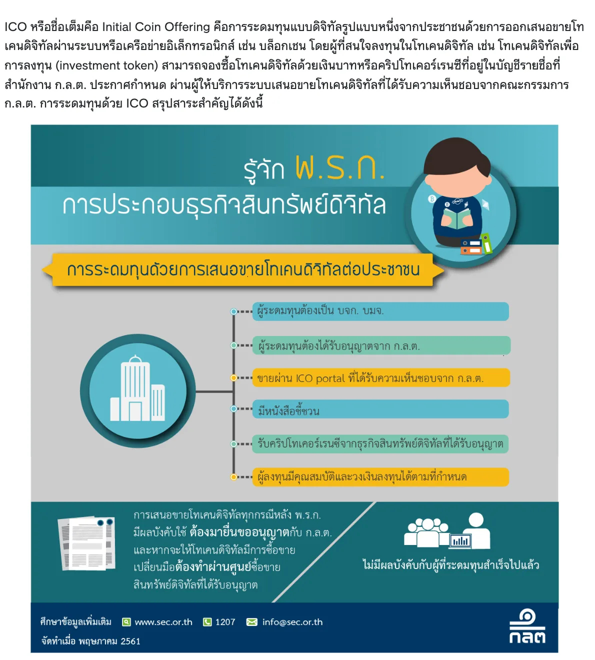 ภาพหน้าจอหน้ากฎเกณฑ์การเสนอขายโทเคนดิจิทัลต่อประชาชน (ICO) ของ ก.ล.ต. พร้อมอินโฟกราฟิกที่ระบุว่าผู้ระดมทุนต้องได้รับอนุญาตและขายผ่าน ICO Portal ที่ได้รับความเห็นชอบ