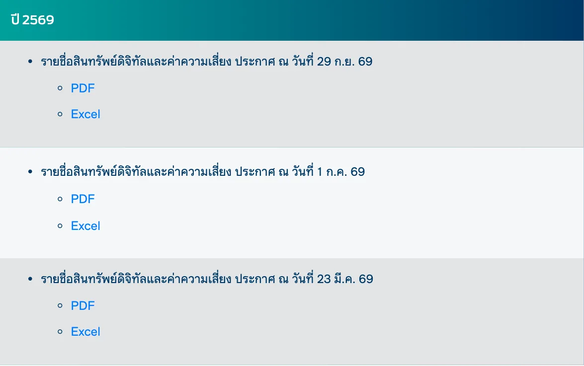 ภาพหน้าจอหน้าภาคผนวก 3 รายชื่อสินทรัพย์ดิจิทัลและค่าความเสี่ยงบนเว็บ ก.ล.ต. ที่มีเหรียญ SHFL อยู่ในฉบับประกาศ 29 กันยายน 2569 พร้อมฉบับ 1 กรกฎาคม และ 23 มีนาคม 2569