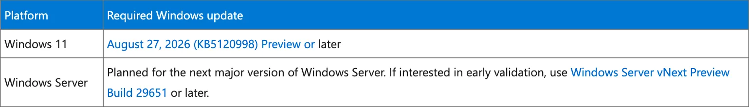 ตารางในบล็อก Windows IT Pro ระบุว่าโมดูล OSLicense ใช้ได้บน Windows 11 ตั้งแต่อัปเดต KB5120998 วันที่ 27 ส.ค. 2026 ส่วน Windows Server มีแผนในรุ่นหลักถัดไป