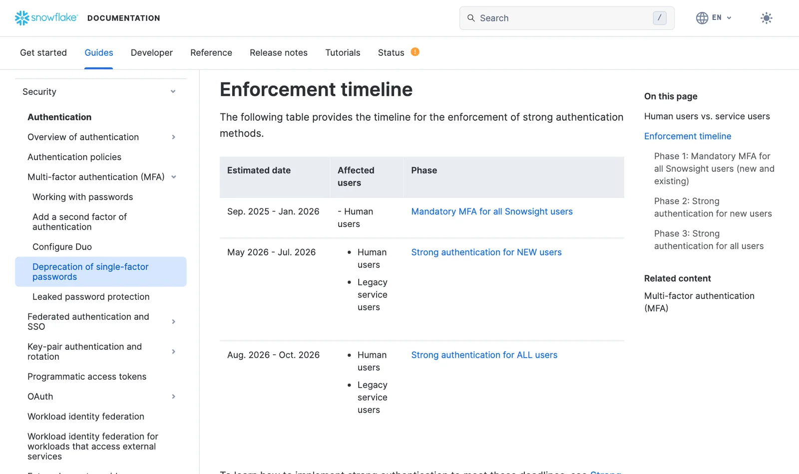ตาราง Enforcement timeline ในเอกสาร Snowflake: ก.ย. 2025–ม.ค. 2026 บังคับ MFA ใน Snowsight, พ.ค.–ก.ค. 2026 สำหรับผู้ใช้ใหม่ และ ส.ค.–ต.ค. 2026 สำหรับผู้ใช้ทั้งหมด