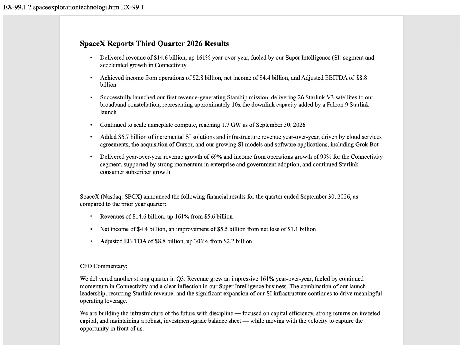 ภาพหน้าจอประกาศ SpaceX Reports Third Quarter 2026 Results ที่ยื่นต่อ ก.ล.ต. สหรัฐฯ ระบุรายได้ 14.6 พันล้านดอลลาร์ โต 161% กำไรสุทธิ 4.4 พันล้านดอลลาร์ และกำลังประมวลผล 1.7 GW