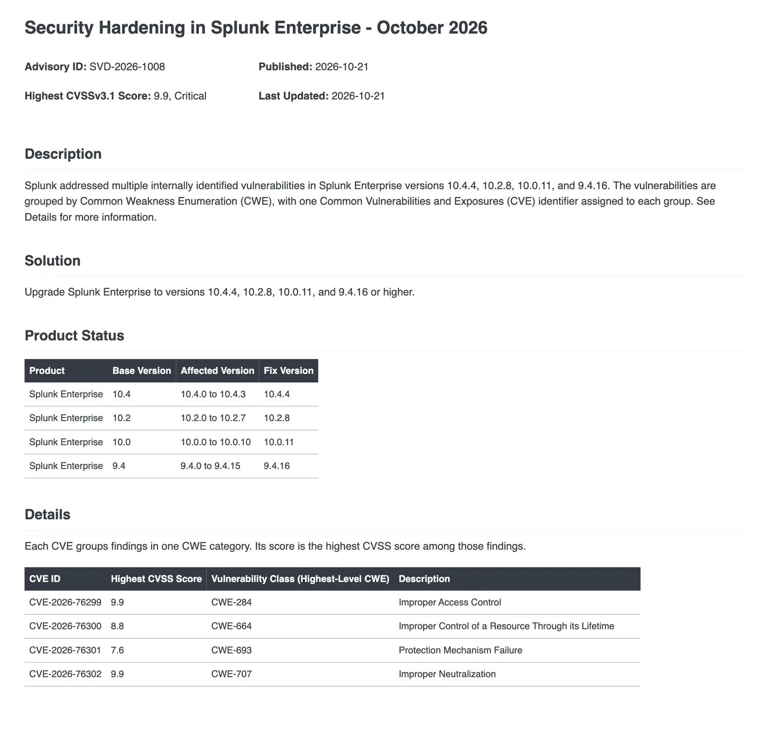 ประกาศ SVD-2026-1008 Security Hardening in Splunk Enterprise วันที่ 21 ตุลาคม 2026 คะแนนสูงสุด CVSSv3.1 9.9 แก้ใน Splunk 10.4.4, 10.2.8, 10.0.11 และ 9.4.16 พร้อมตาราง CVE-2026-76299 ถึง CVE-2026-76302