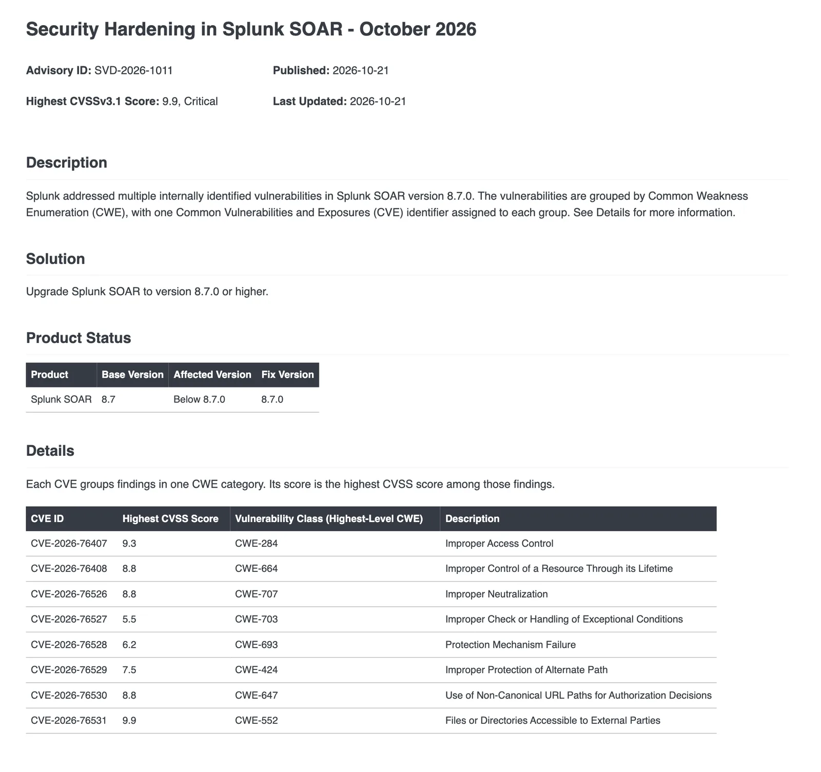 ประกาศ SVD-2026-1011 Security Hardening in Splunk SOAR วันที่ 21 ตุลาคม 2026 แก้ใน SOAR 8.7.0 รายการ CVE 8 หมายเลข สูงสุด CVE-2026-76531 คะแนน 9.9