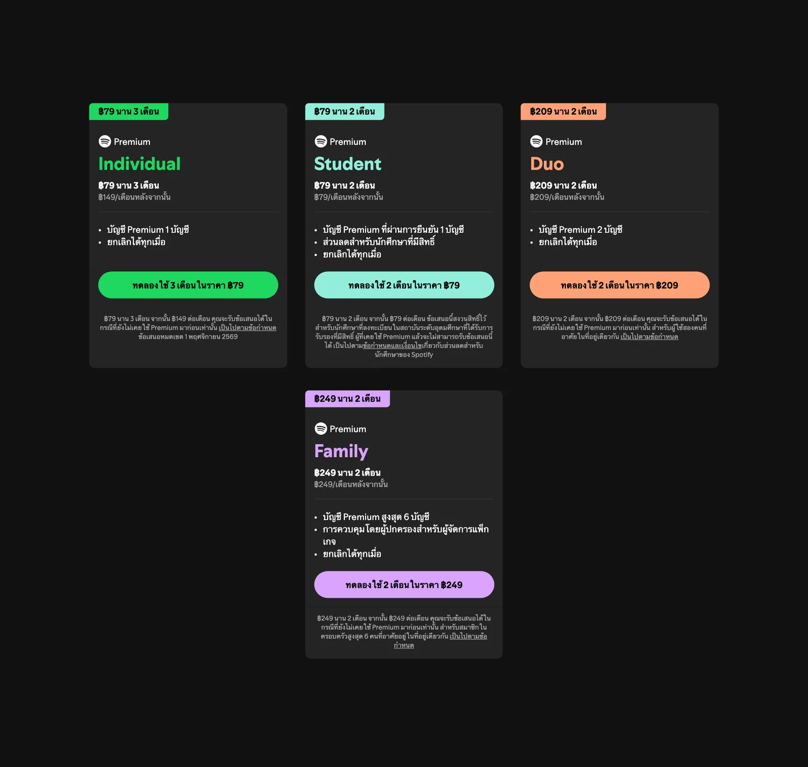 การ์ดแพ็กเกจ Spotify Premium ทั้ง 4 แบบในไทย Individual, Student, Duo และ Family พร้อมราคาช่วงแรกและราคาหลังจากนั้น