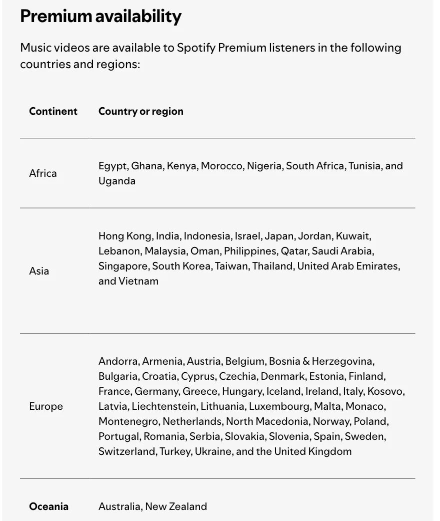 ภาพหน้าจอตาราง Premium availability ในหน้าช่วยเหลือ Music videos on Spotify แถว Asia มี Thailand อยู่ในรายชื่อประเทศที่สมาชิก Premium ดูมิวสิกวิดีโอได้