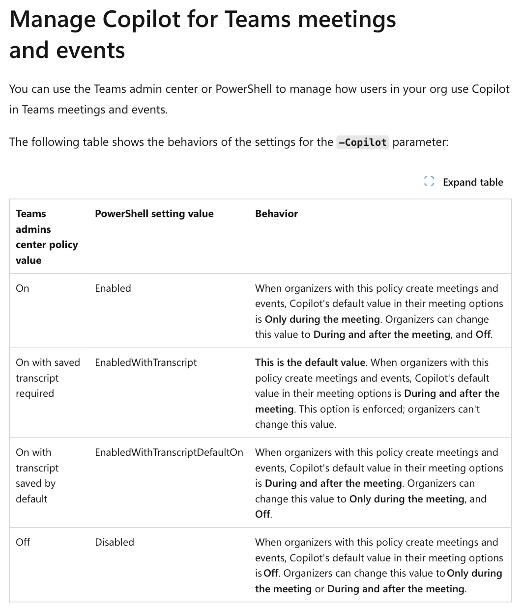 ตารางใน Microsoft Learn แสดงค่า -Copilot ปัจจุบัน 4 แบบ ได้แก่ Enabled, EnabledWithTranscript, EnabledWithTranscriptDefaultOn และ Disabled