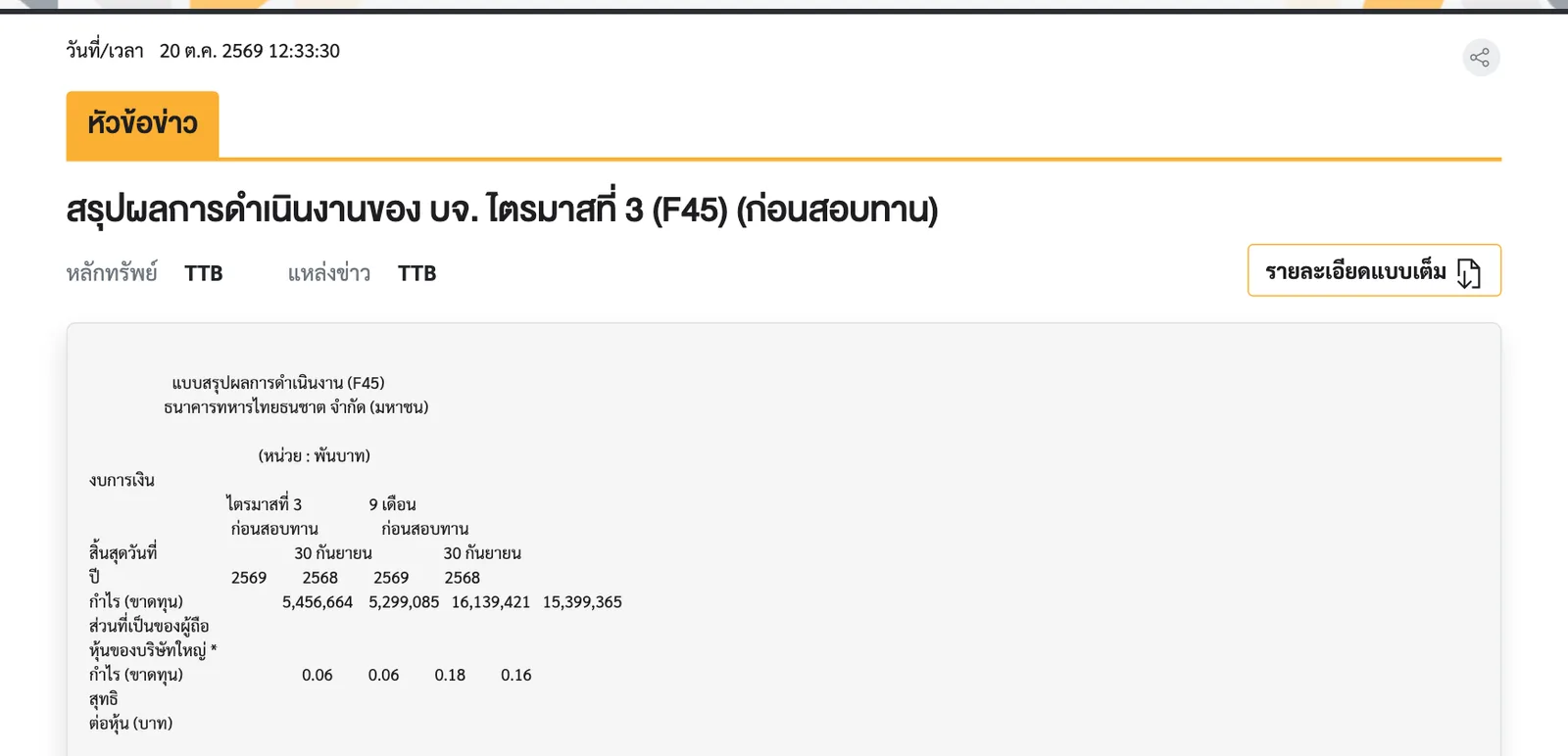 แบบสรุปผลการดำเนินงาน (F45) ของทีทีบีที่ส่งตลาดหลักทรัพย์ฯ วันที่ 20 ต.ค. 2569 แสดงกำไรไตรมาส 3/2569 จำนวน 5,456,664 พันบาท