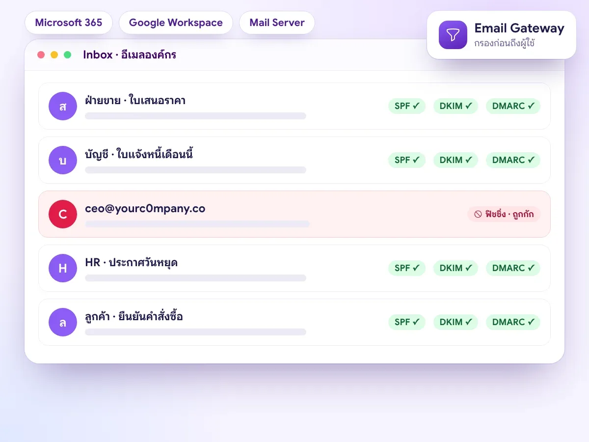 ภาพประกอบ Managed Email Services ของ THAI DATA CLOUD ที่ดูแลได้ทั้ง Microsoft 365, Google Workspace และ Mail Server พร้อม Email Gateway กักอีเมลฟิชชิ่งและตรวจ SPF, DKIM, DMARC