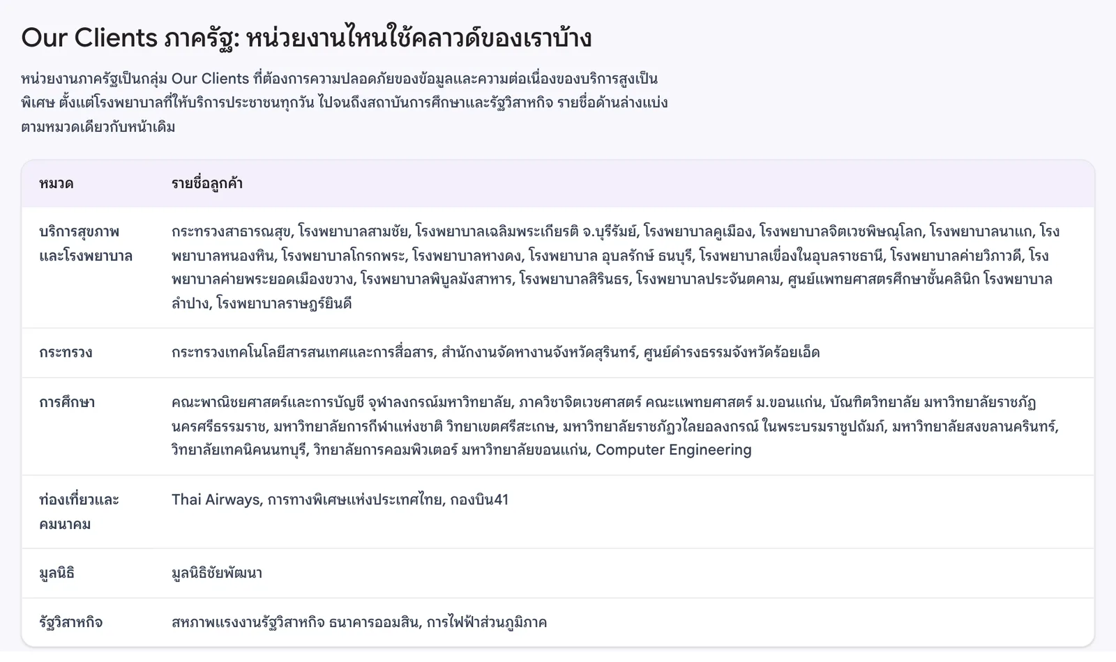 ตารางลูกค้าภาครัฐบนหน้า Our Clients ของ THAI DATA CLOUD แบ่งเป็นสาธารณสุข กระทรวง การศึกษา ท่องเที่ยวและคมนาคม มูลนิธิ และรัฐวิสาหกิจ