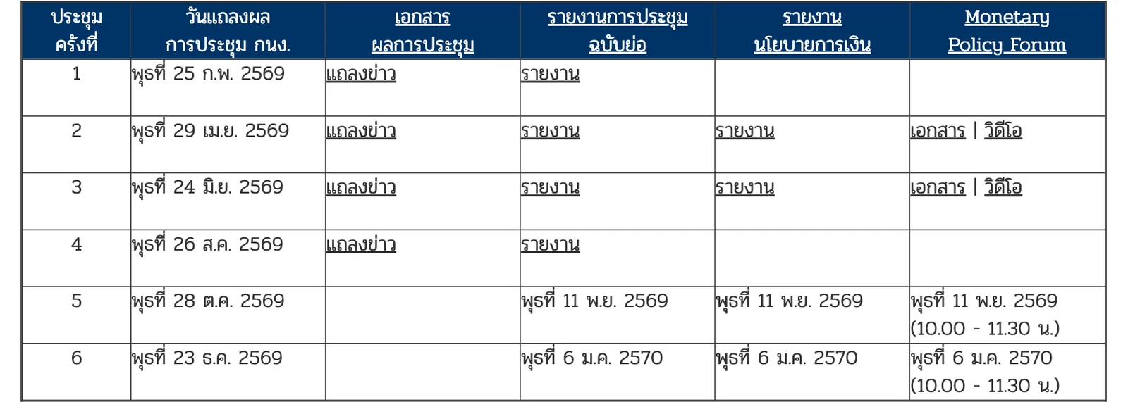 กำหนดการประชุม กนง. 28 ต.ค. 2569 ครั้งที่ 5 บนเว็บไซต์ธนาคารแห่งประเทศไทย พร้อมวันเผยแพร่รายงานการประชุมฉบับย่อ รายงานนโยบายการเงิน และ Monetary Policy Forum วันที่ 11 พ.ย. 2569