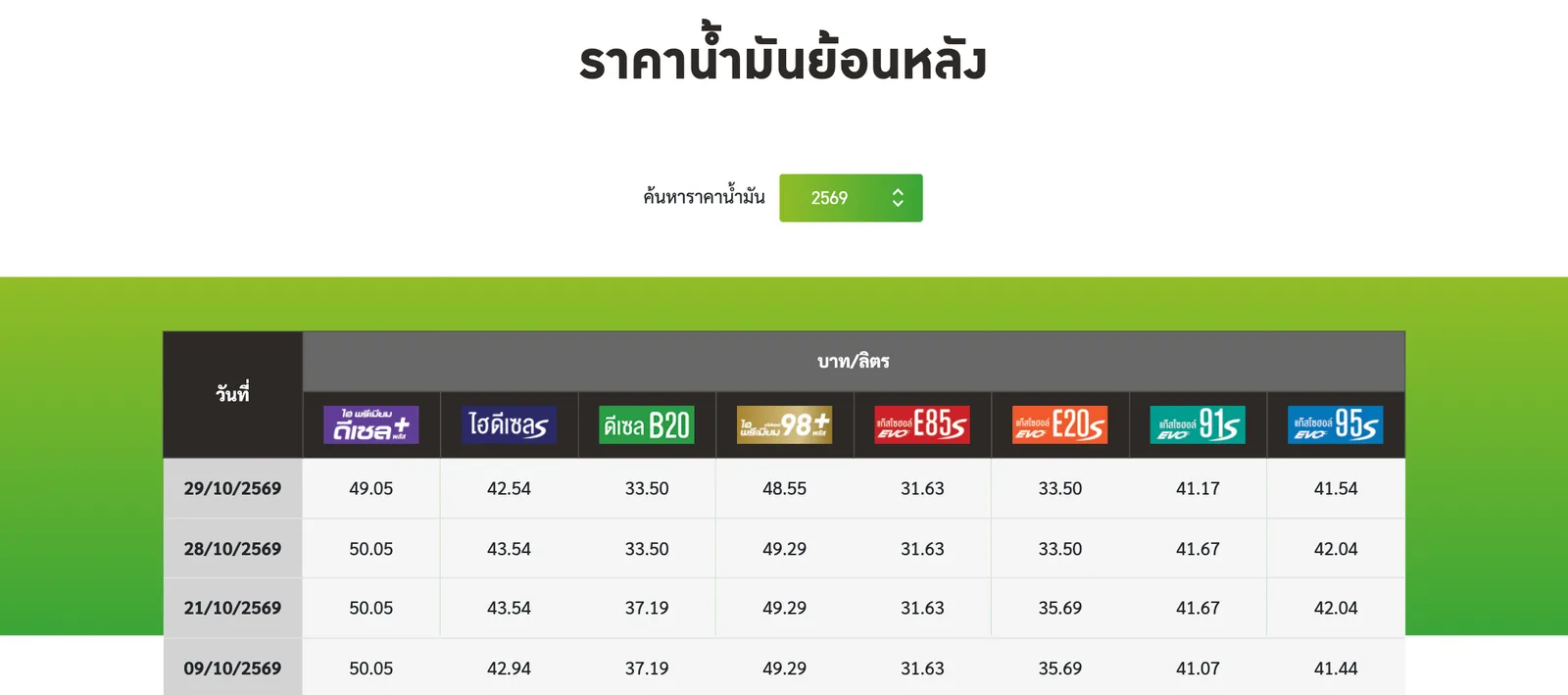 ตารางราคาน้ำมันย้อนหลังของบางจาก เดือนตุลาคม 2569