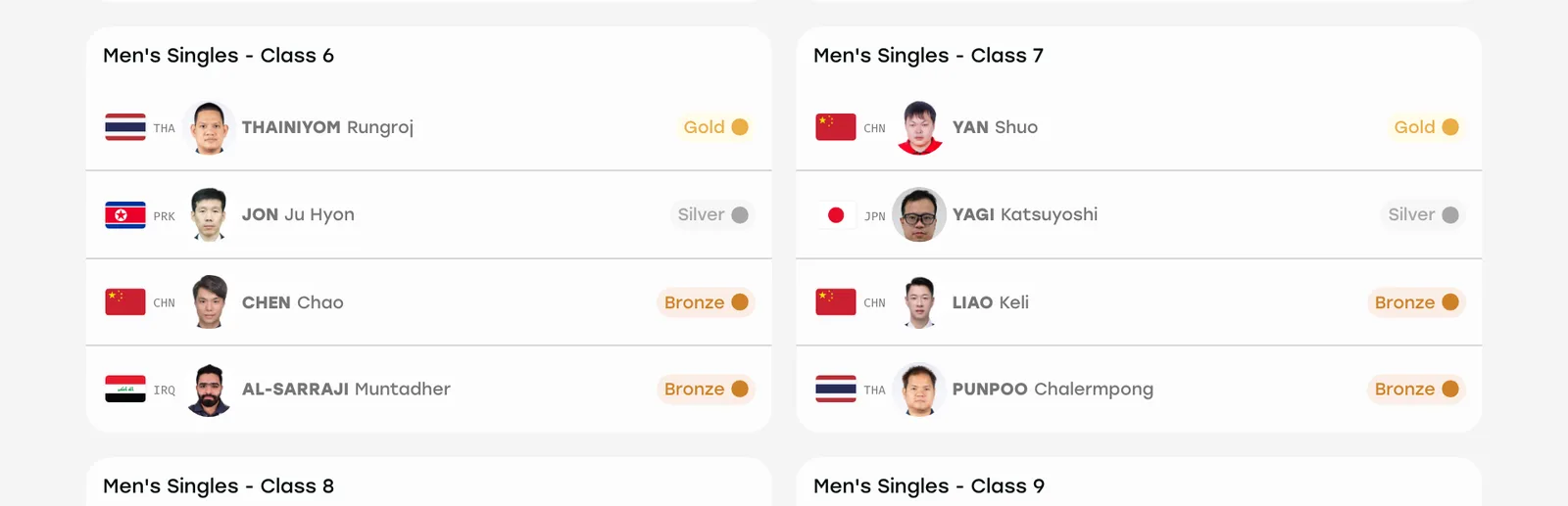 ภาพหน้าจอหน้า Winners ชายเดี่ยว Class 6 และ Class 7 เทเบิลเทนนิสพารา เอเชียนพาราเกมส์ 2026: Thainiyom Rungroj ได้เหรียญทอง Punpoo Chalermpong ได้เหรียญทองแดง Class 7