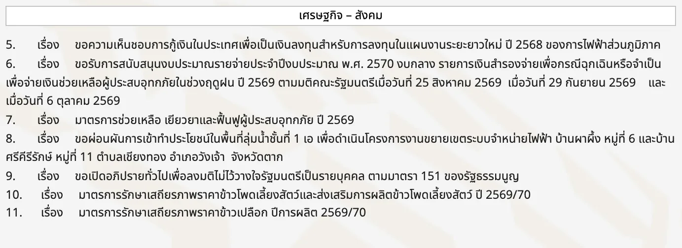 สรุปข่าวการประชุม ครม. 20 ตุลาคม 2569 หมวดเศรษฐกิจ–สังคม ข้อ 10 มาตรการข้าวโพดเลี้ยงสัตว์ และข้อ 11 มาตรการรักษาเสถียรภาพราคาข้าวเปลือก ปีการผลิต 2569/70