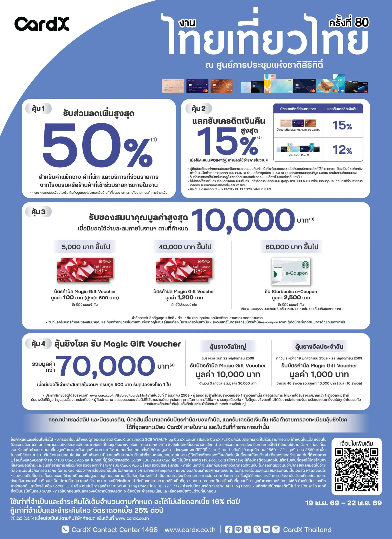โปสเตอร์โปรบัตร CardX ในงานไทยเที่ยวไทย ครั้งที่ 80 ส่วนลดเพิ่มสูงสุด 50% แลกเครดิตเงินคืนสูงสุด 15% ของสมนาคุณสูงสุด 10,000 บาท และลุ้นบัตรกำนัลรวมกว่า 70,000 บาท