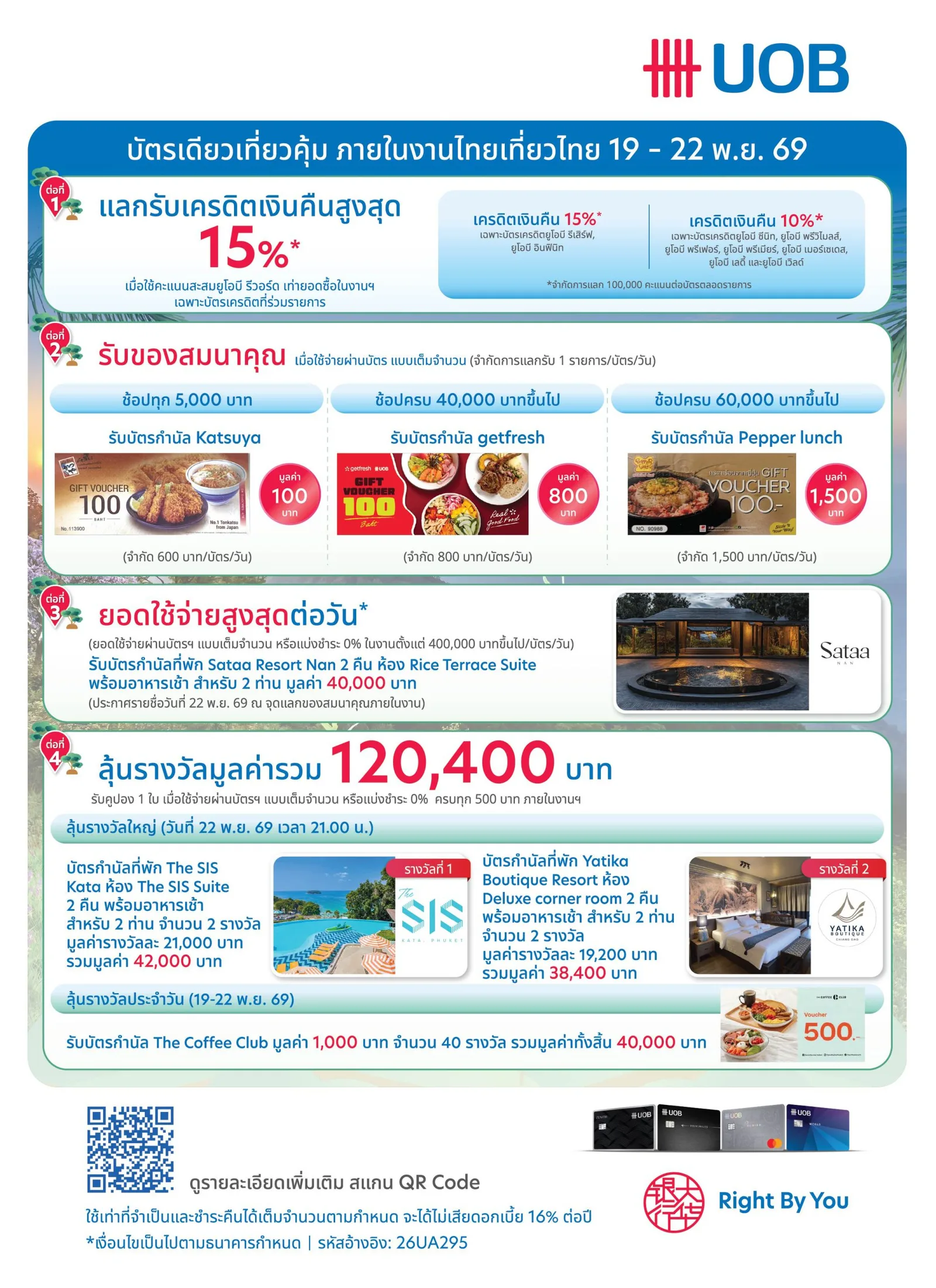 โปสเตอร์โปรบัตรเครดิตยูโอบีในงานไทยเที่ยวไทย 19–22 พ.ย. 2569 แลกเครดิตเงินคืนสูงสุด 15% ของสมนาคุณตามยอดใช้จ่าย และลุ้นรางวัลรวม 120,400 บาท