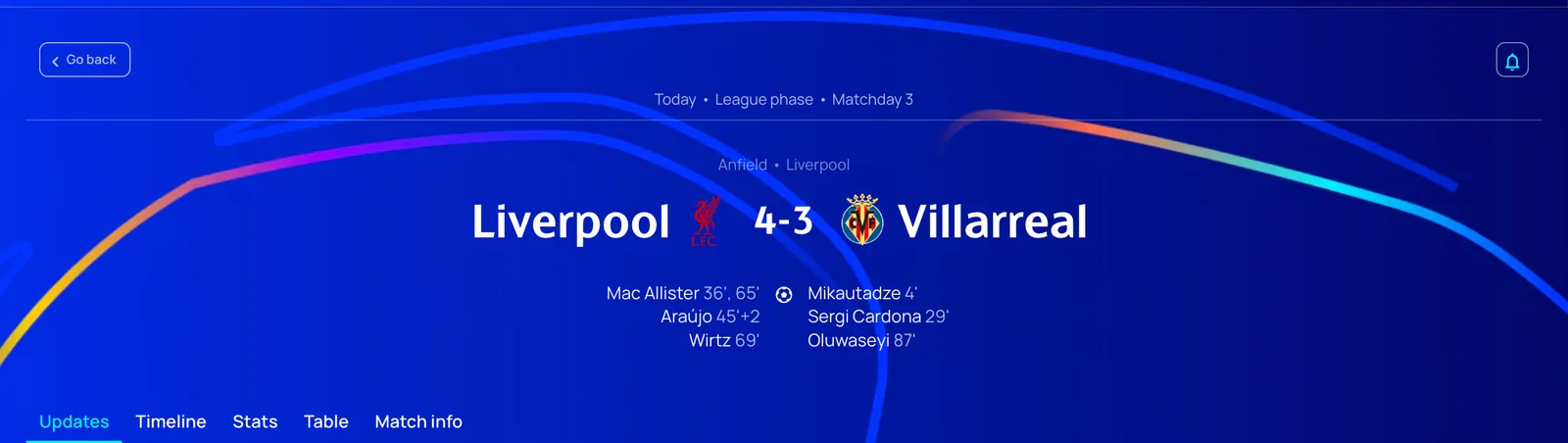 หน้าแมตช์ของ UEFA ผล Liverpool 4-3 Villarreal ที่ Anfield ใน UCL นัดที่ 3 ผู้ทำประตู Mac Allister, Araújo, Wirtz และ Mikautadze, Sergi Cardona, Oluwaseyi
