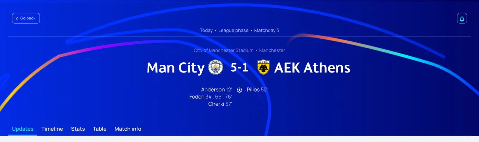 หน้าแมตช์ของ UEFA ผล Man City 5-1 AEK Athens ที่ City of Manchester Stadium ผู้ทำประตู Anderson 12', Foden 34', 65', 76', Cherki 57' และ Pilios 52'