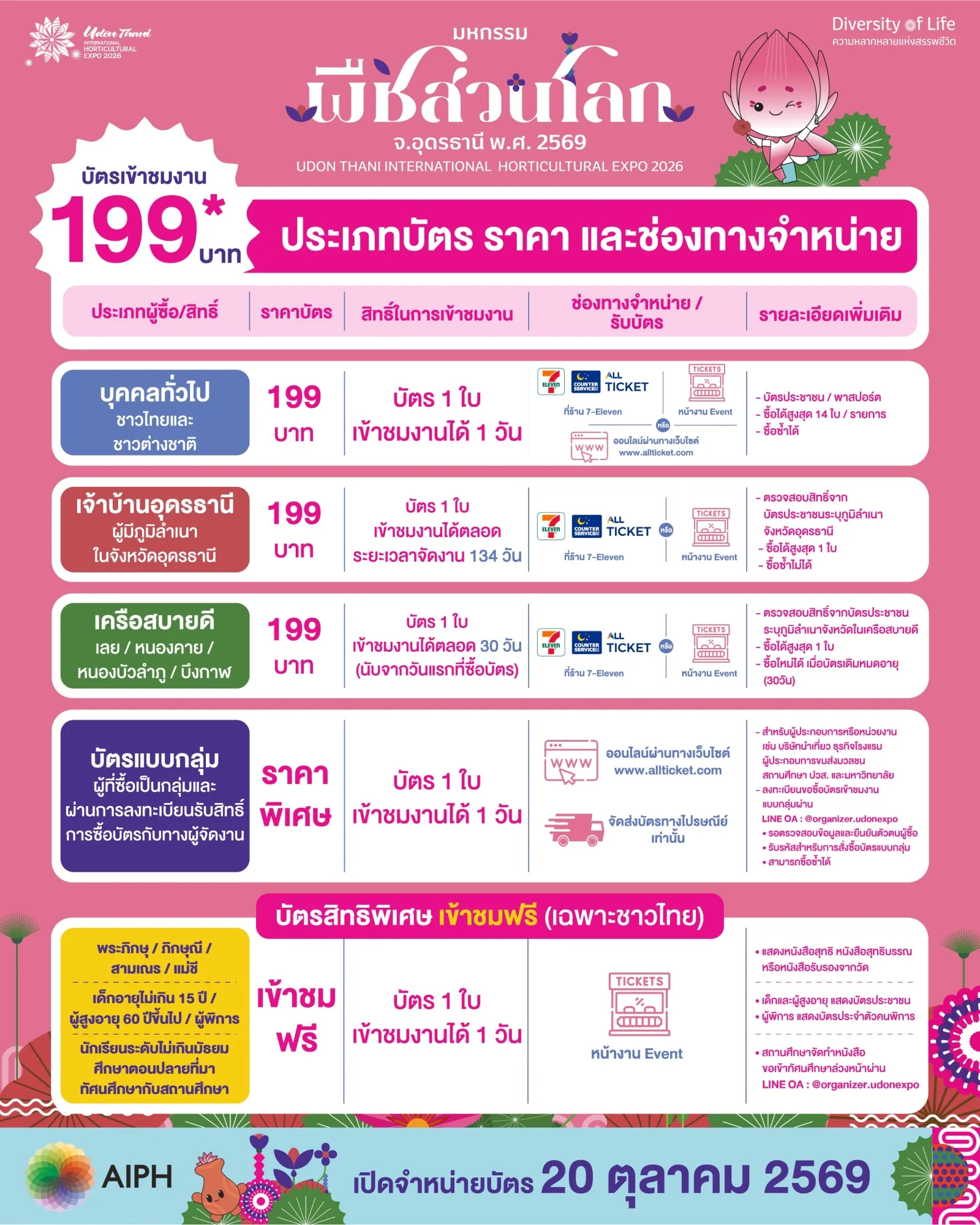 ตารางประเภทบัตรพืชสวนโลกอุดรธานี 2569: บัตรบุคคลทั่วไป เจ้าบ้านอุดรธานี เครือสบายดี ราคา 199 บาท บัตรแบบกลุ่ม และบัตรสิทธิพิเศษเข้าชมฟรี พร้อมช่องทางจำหน่าย